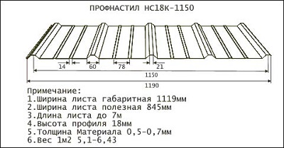 Купить профнастил С15В Профнастил С15В